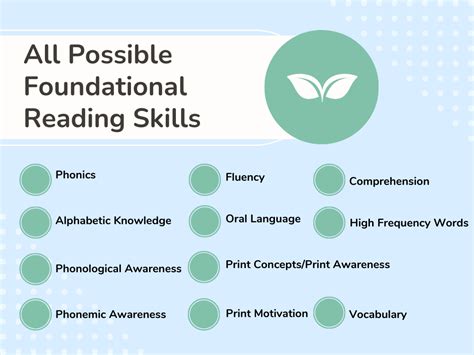 reading foundational skills pdf